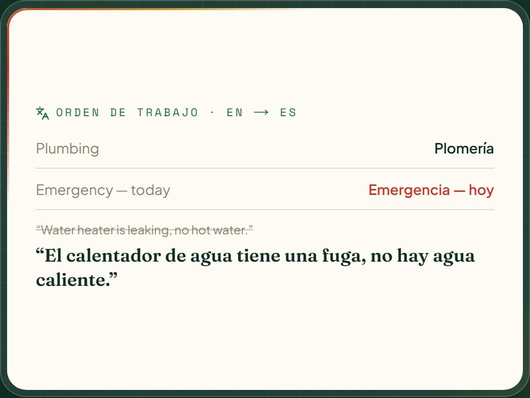 Dos Amigos request flow — bilingual job ticket and routing
